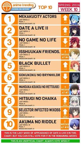 Top 10 most watched anime of this season! | Anime Amino