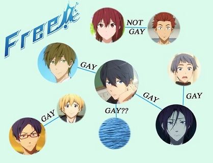 is free a gay anime