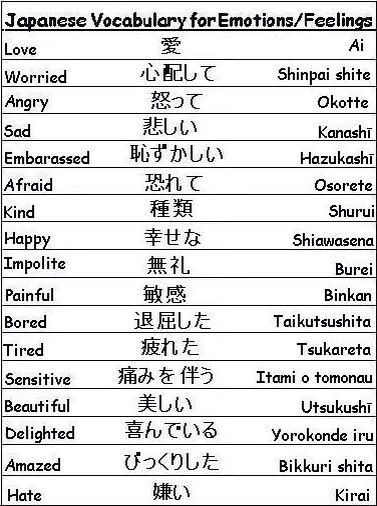 English Words To Japanese Words