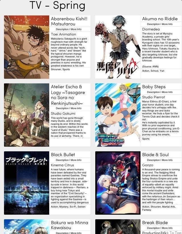 Anime List 2014 Action