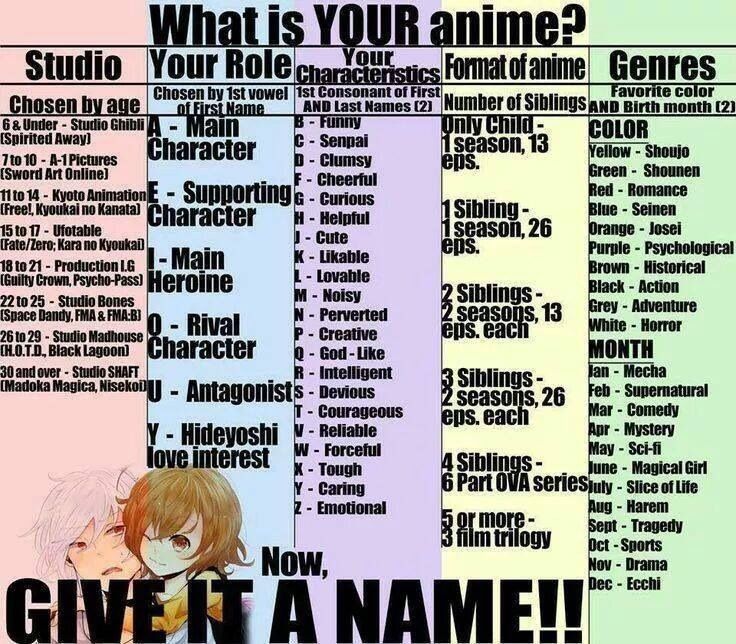 What is your anime? | Anime Amino