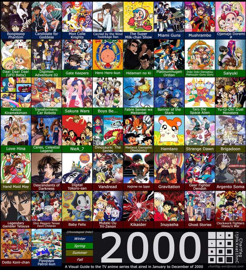 whats-your-favorite-2000s-anime-anime-amino