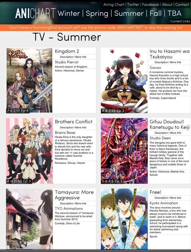 Anime Chart Summer 2013