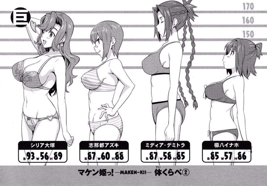 Know Your Cup Sizes Anime Amino