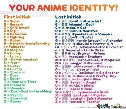 Anime Names