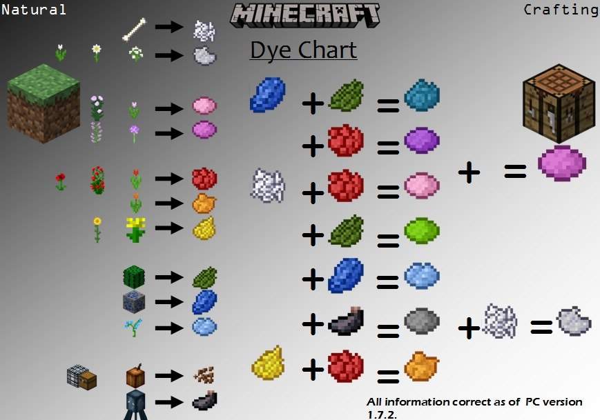 How To: Dye Chart | Minecraft Amino