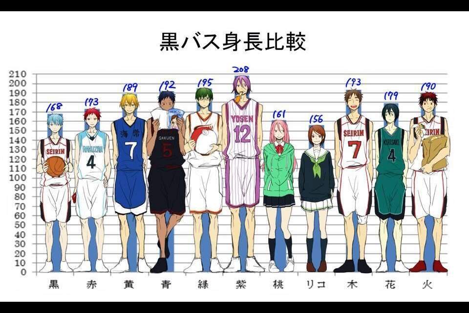 How tall are you? | Anime Amino