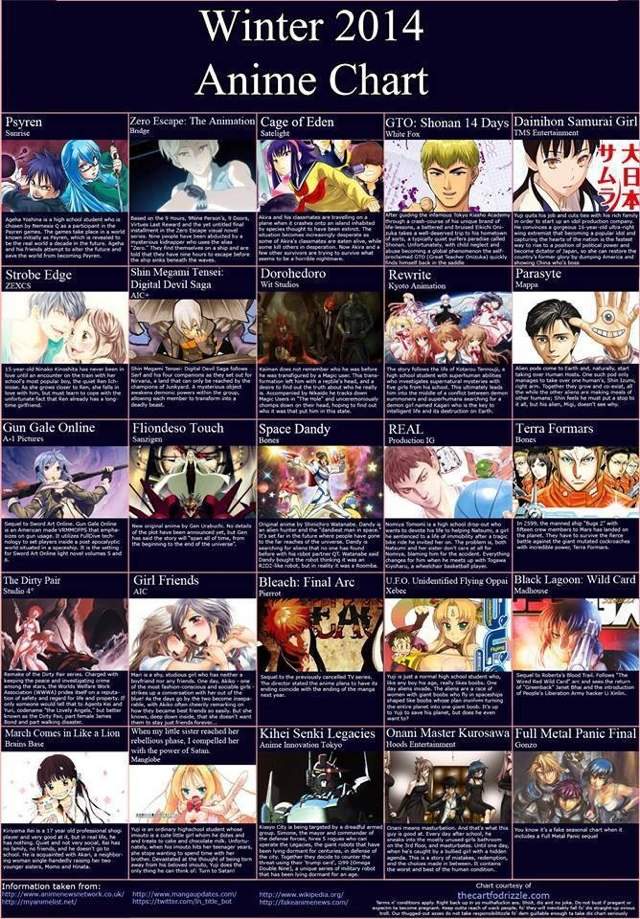 Anime Chart Winter 2014