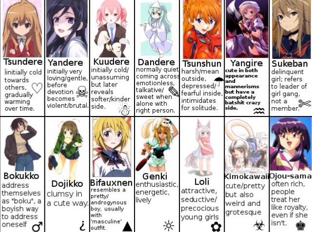 What's Your Favorite Dere? 