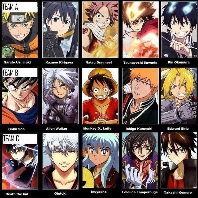 Which Team Are You?? | Anime Amino